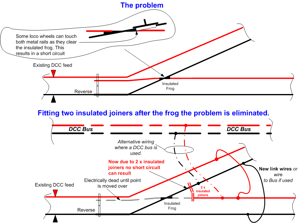 éclisse isolante et aiguillage insulfrog Insulfrog%20with%20insulated%20joiners-1%20(2016_12_24%2010_21_47%20UTC)